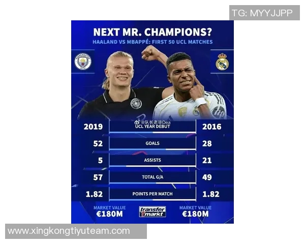 哈兰德进球占比全队57领跑五大联赛姆巴佩凯恩紧随其后